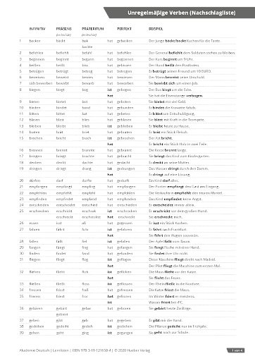 Lernliste 03 – Unregelmäßige Verben (Nachschlagliste)