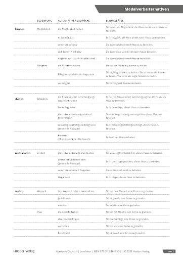 Lernliste 14 – Modalverbalternativen