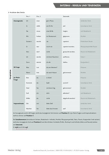 Lernliste 12 – Satzbau: Regeln und Tendenzen