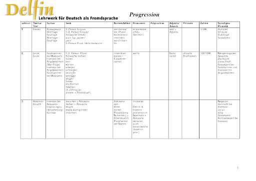 Grammatikprogression