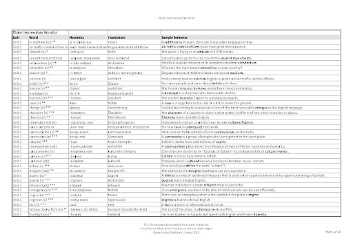 Global Intermediate, Format PDF