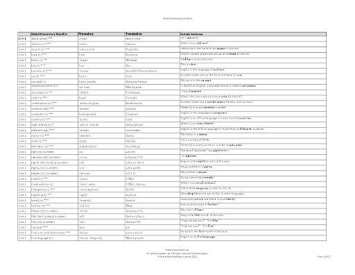 Global Elementary, Format PDF