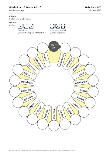 Kopiervorlage: Würdest du ...? Könnte ich ...?