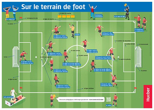 Französisch: Sur le terrain de foot
