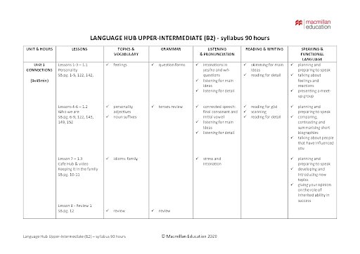 Syllabus – 90 Hours