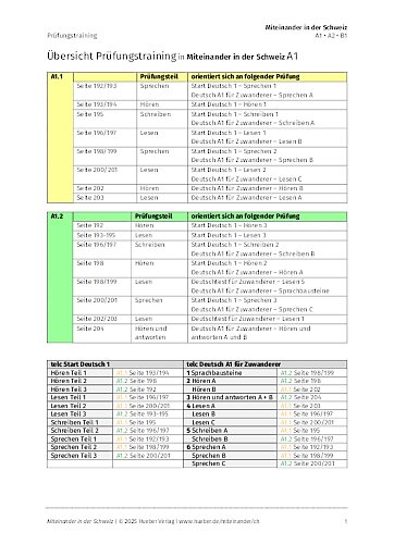 Übersicht Prüfungstraining