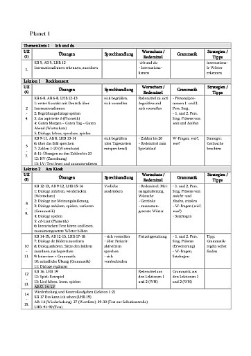 Planet 1, internationale Ausgabe