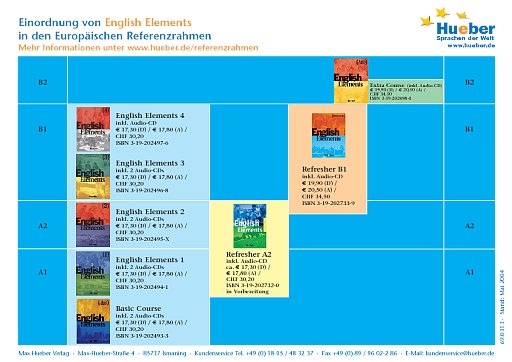 English Elements & Referenzrahmen