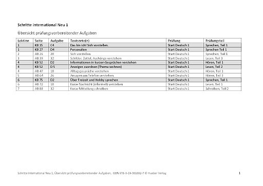 Übersicht prüfungsvorbereitender Aufgaben