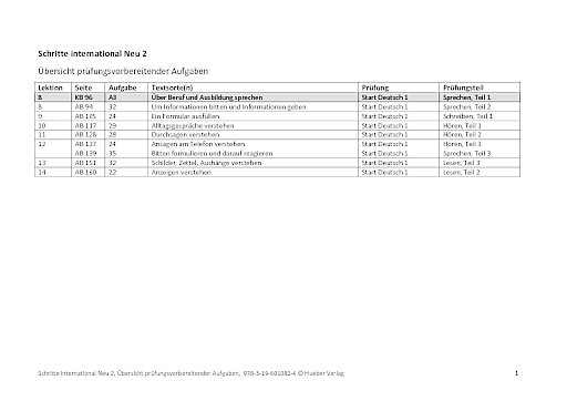 Übersicht prüfungsvorbereitender Aufgaben