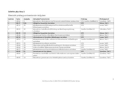 Übersicht prüfungsvorbereitender Aufgaben