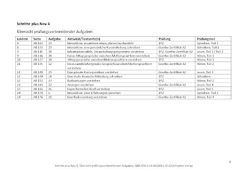 Übersicht prüfungsvorbereitender Aufgaben