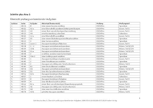 Übersicht prüfungsvorbereitender Aufgaben