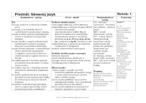 Stoffverteilungsplan
