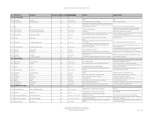 Upper Intermediate Wordlist, Format PDF