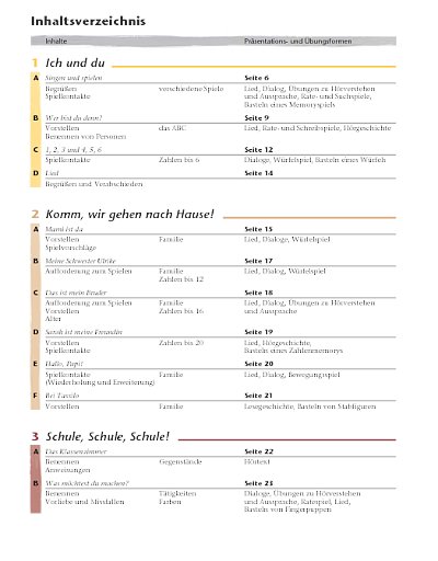 Tamburin 1 Lehrbuch: Inhaltsverzeichnis