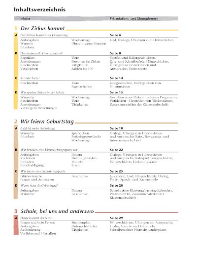 Tamburin 2 Lehrbuch:Inhaltsverzeichnis