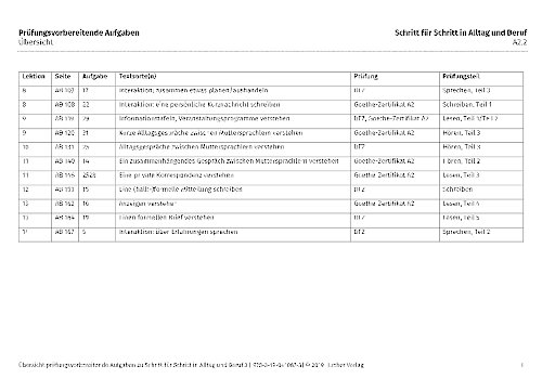 Prüfungsvorbereitende Aufgaben – Übersicht