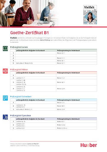 Prüfungsvorbereitung – Goethe-Zertifikat