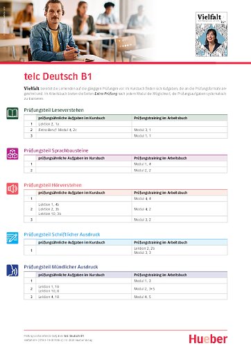 Prüfungsvorbereitung – telc