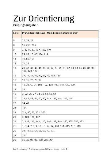 Übersicht: Prüfungsaufgaben
