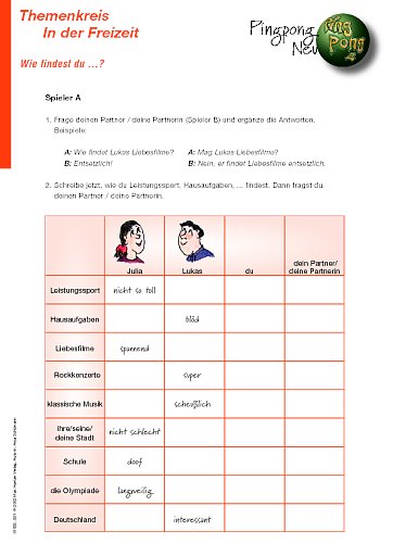Wie findest du ...?