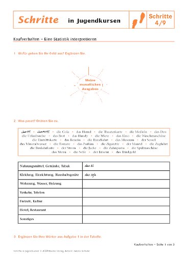 Lektion 9: Kaufverhalten