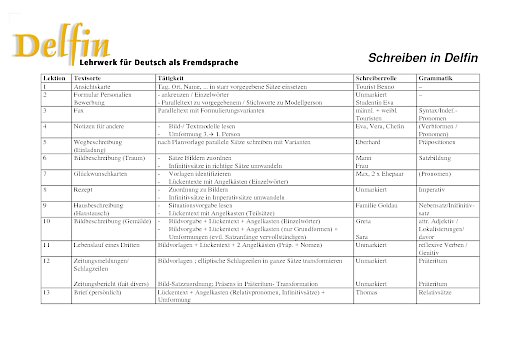Schreiben in Delfin